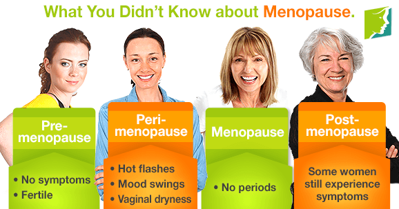 10 Things Women Need to Know About Menopause - Nuvo Physio